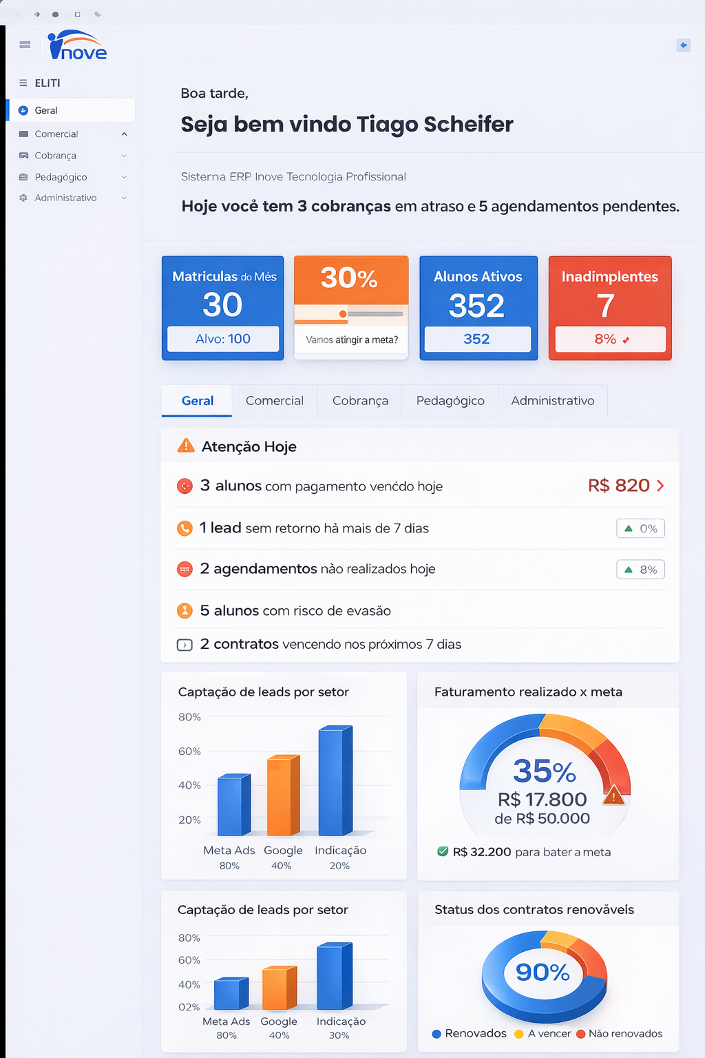 Dashboard do sistema ELITI