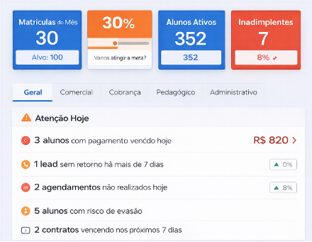 Recorte do dashboard ELITI